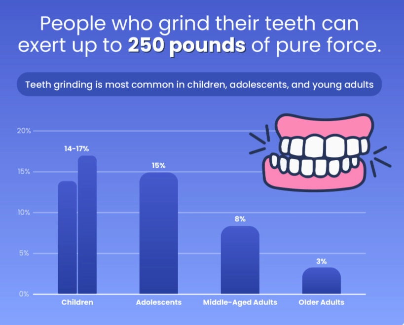 signs of sleep bruxism