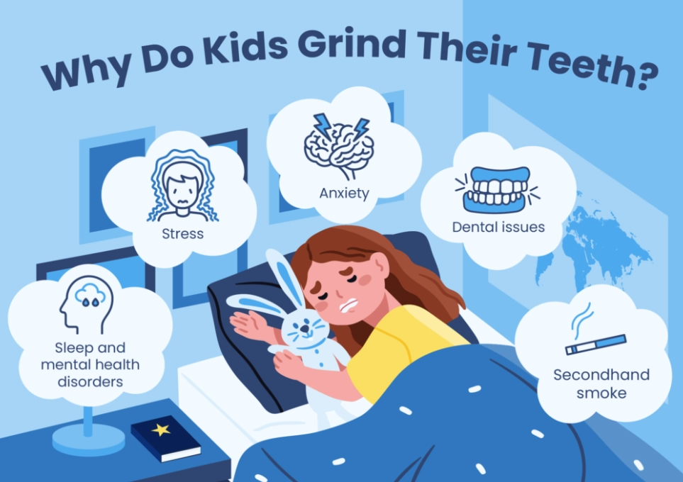 teeth grinding at night