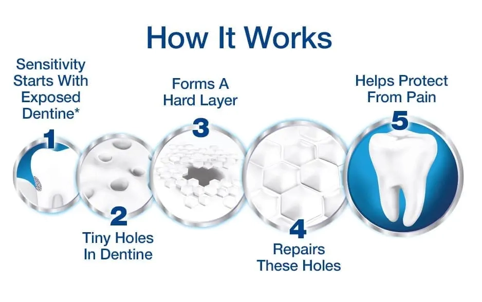 best toothpaste for sensitive teeth best toothpaste for sensitive teeth