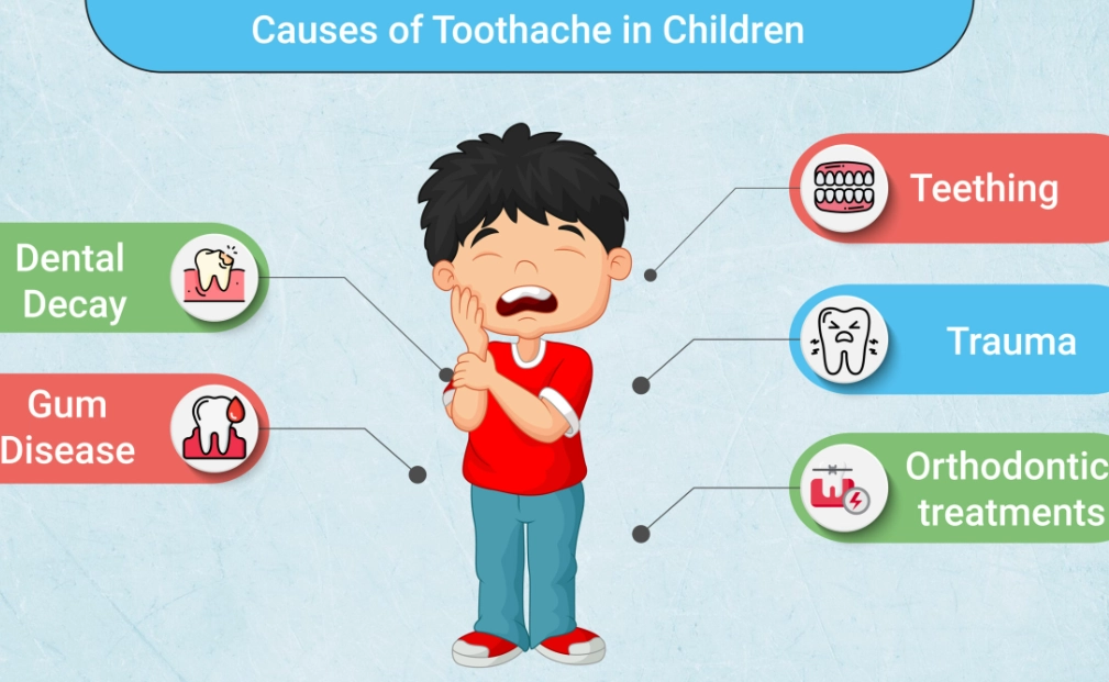 sudden toothache sudden toothache
