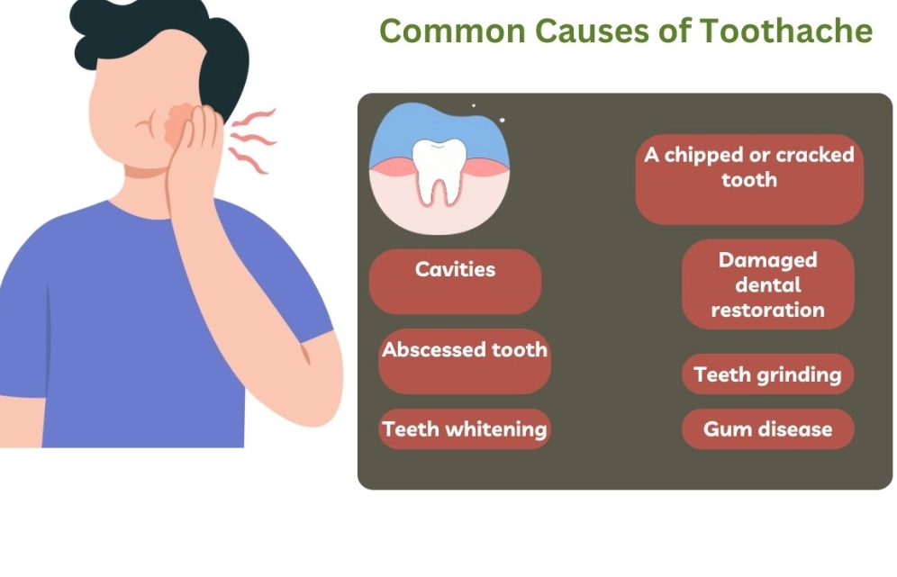 tooth sensitivity causes tooth sensitivity causes