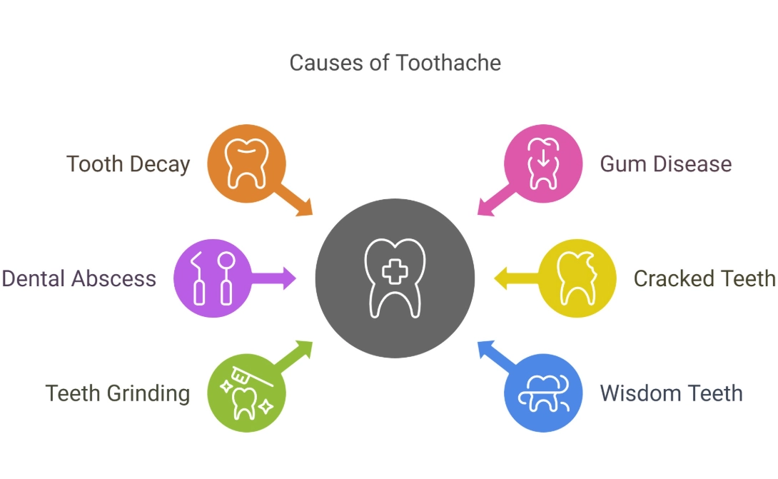tooth pain causes tooth pain causes
